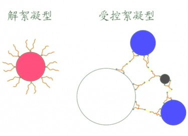 怎么选择防浮色分散剂？